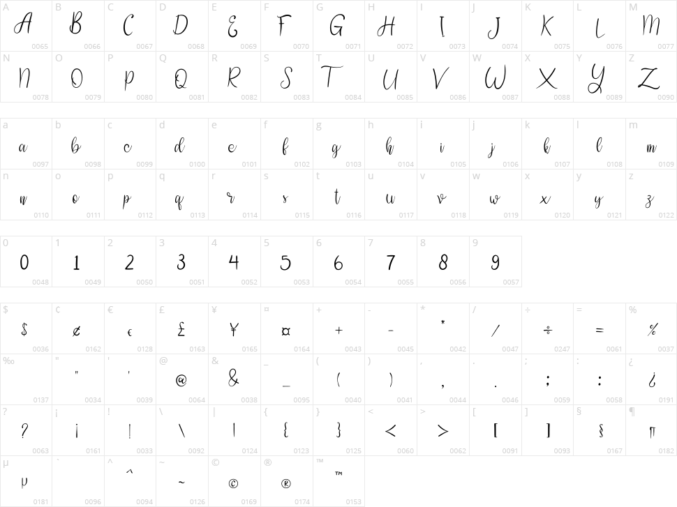 Shannie Character Map