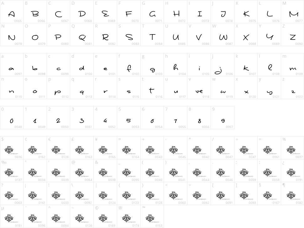Shape Variable Script Character Map