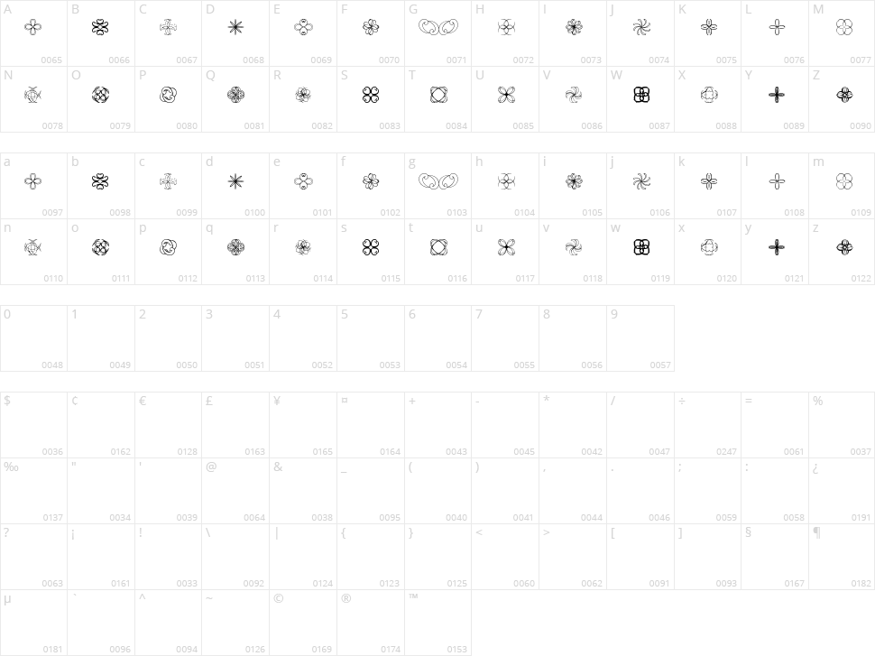 Shapes St Character Map