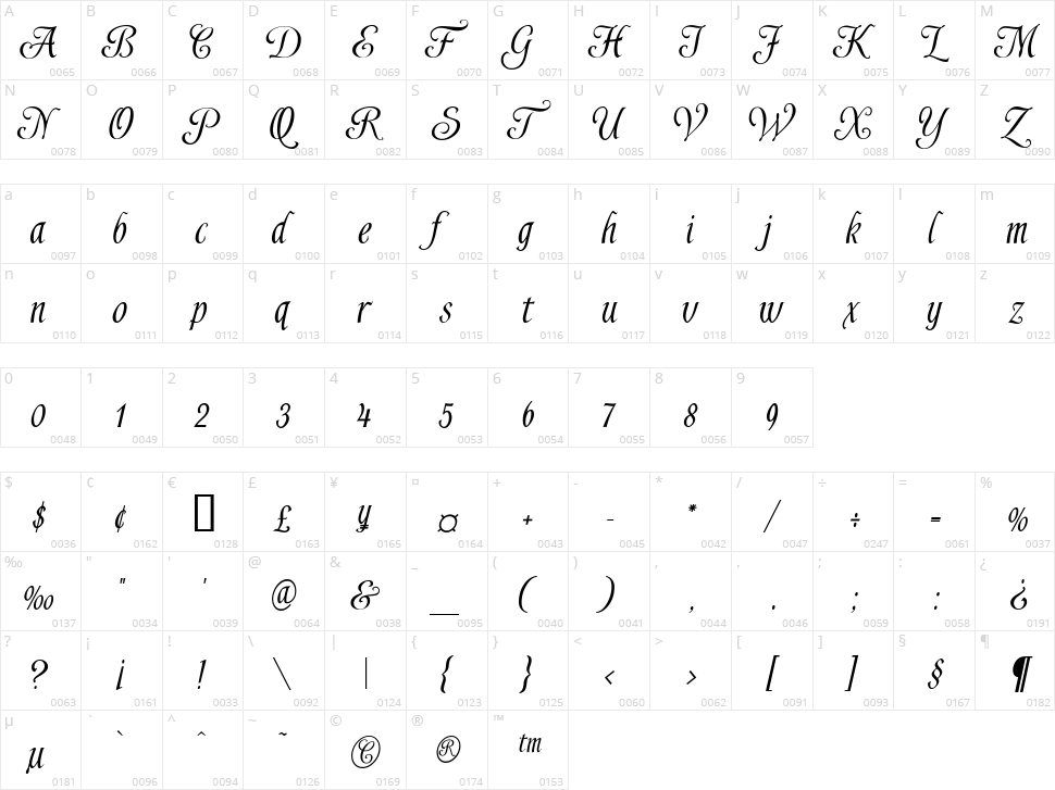 Shardee Character Map