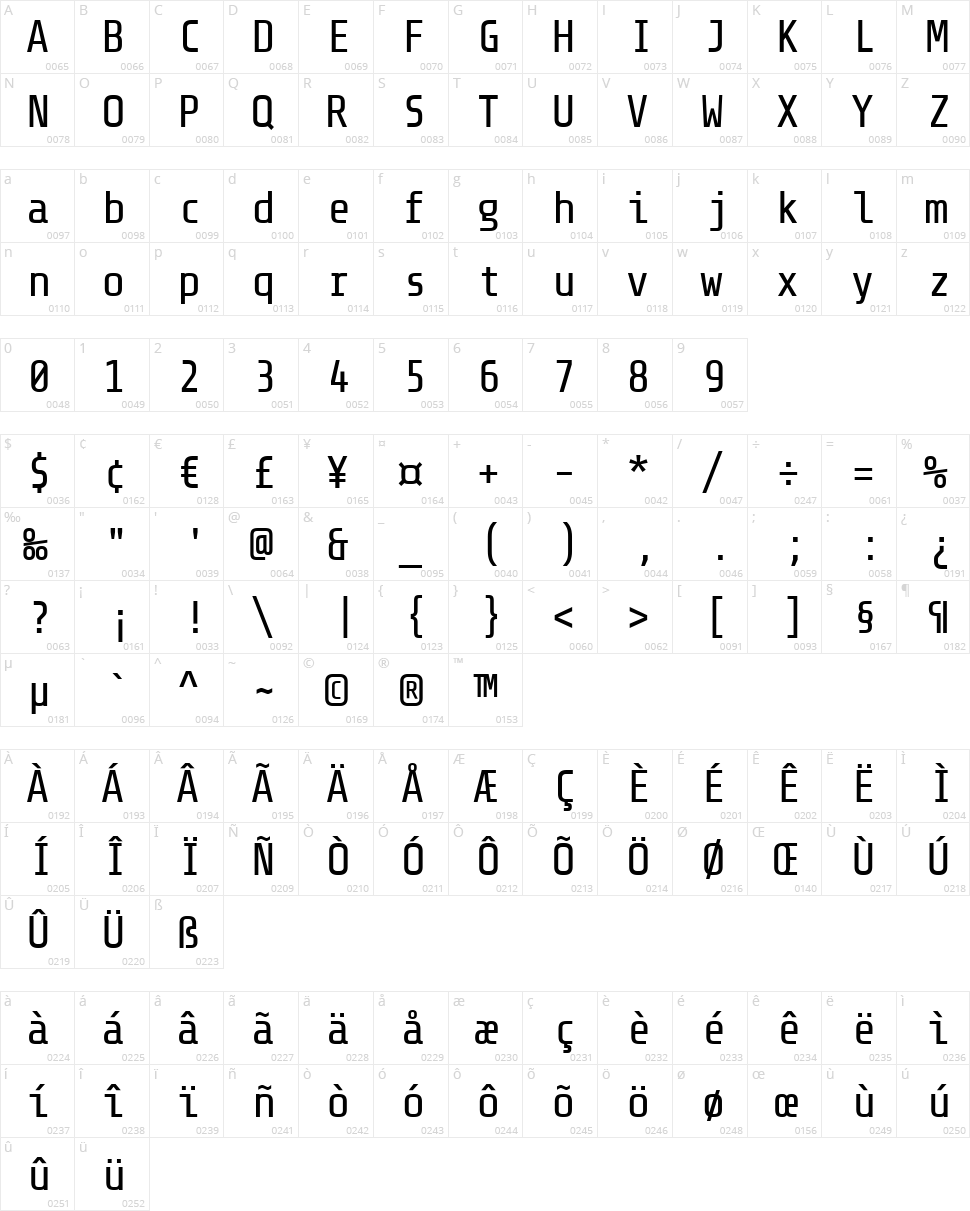 Share TechMono Character Map