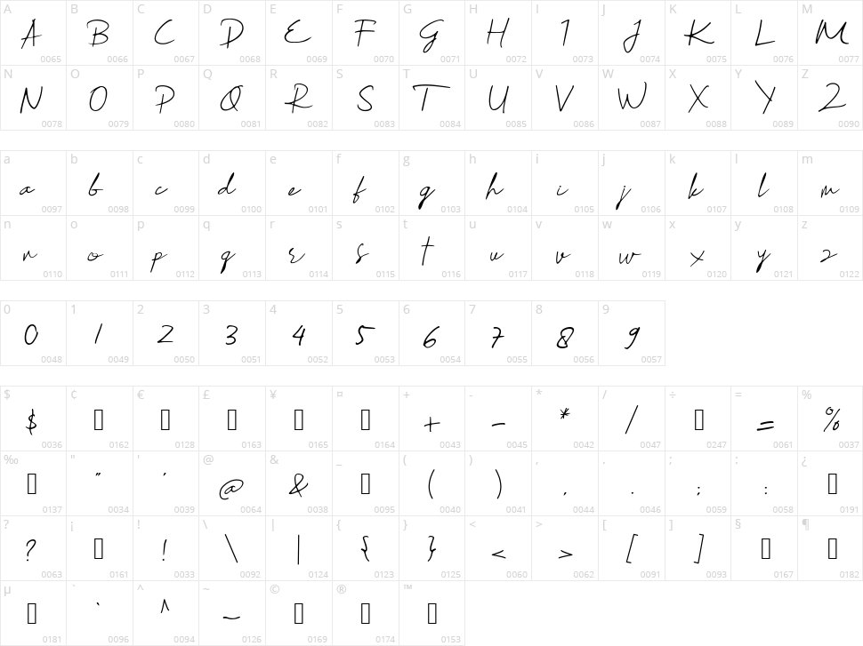 Sharifa Character Map