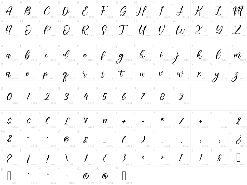 Sharila Character Map