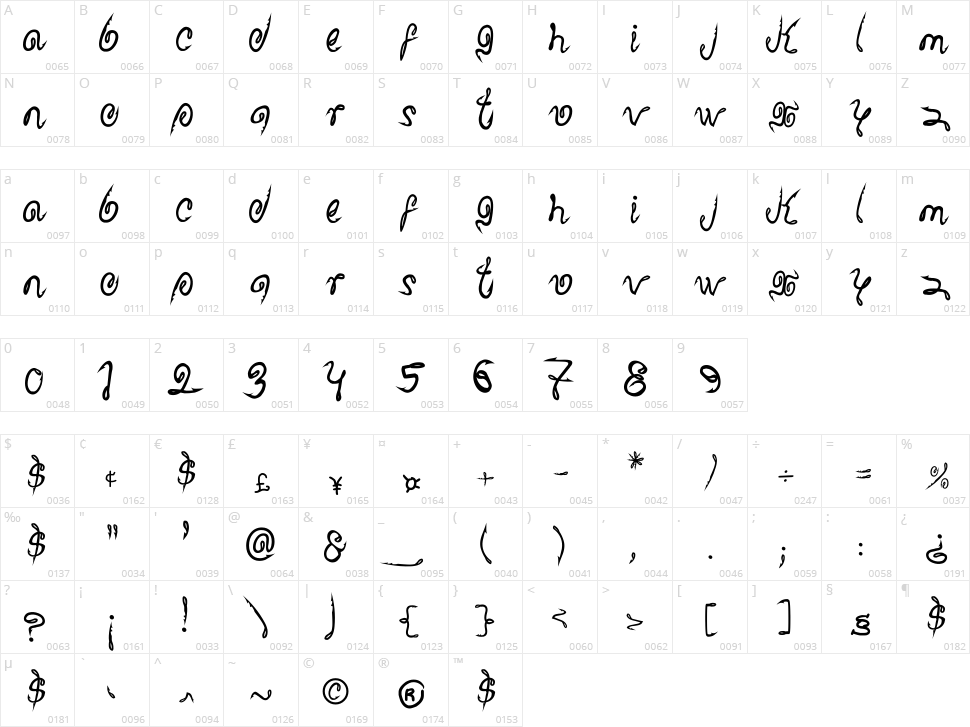 Shark Attack Character Map
