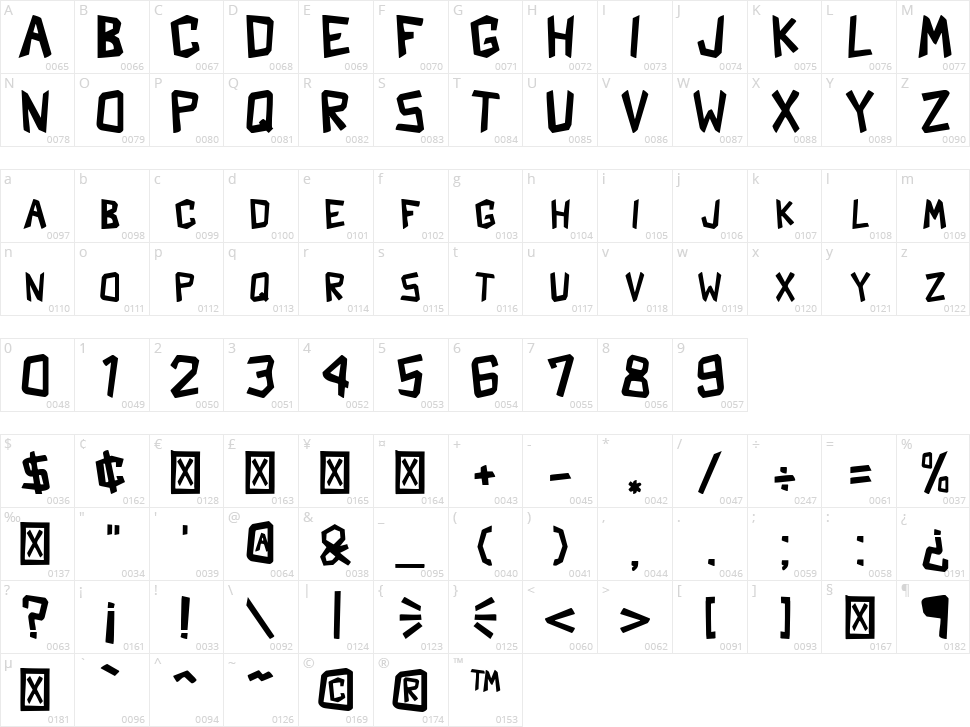 Shark Crash Character Map