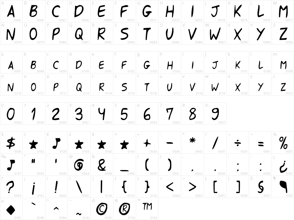 Shark Got Your Hand Character Map