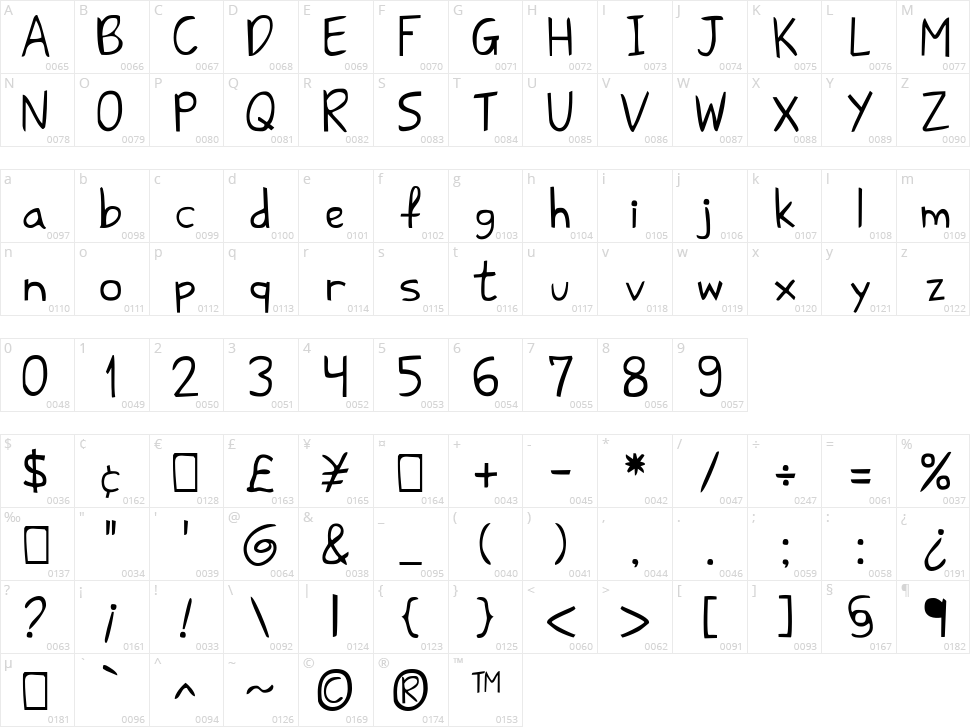 Shark HandWritten ABC Character Map