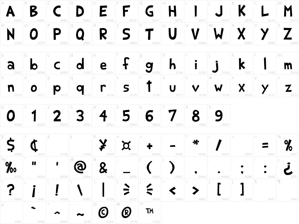 Shark Random Funnyness 2 Character Map