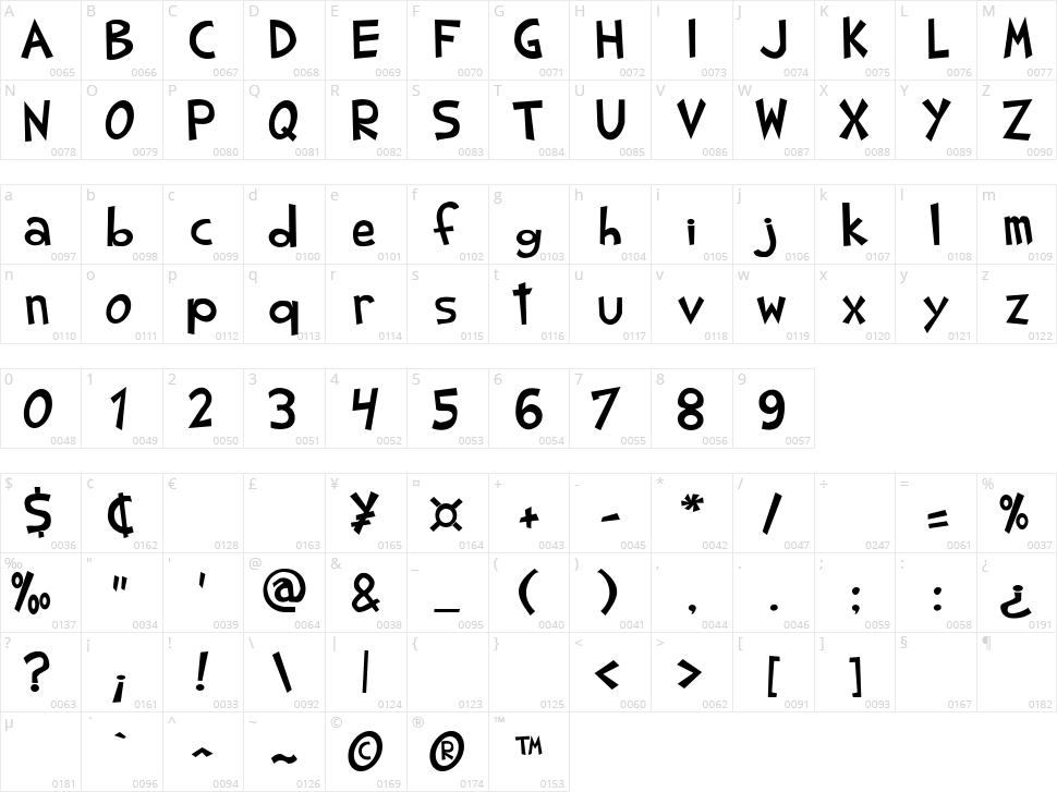 Shark Random Funnyness Character Map