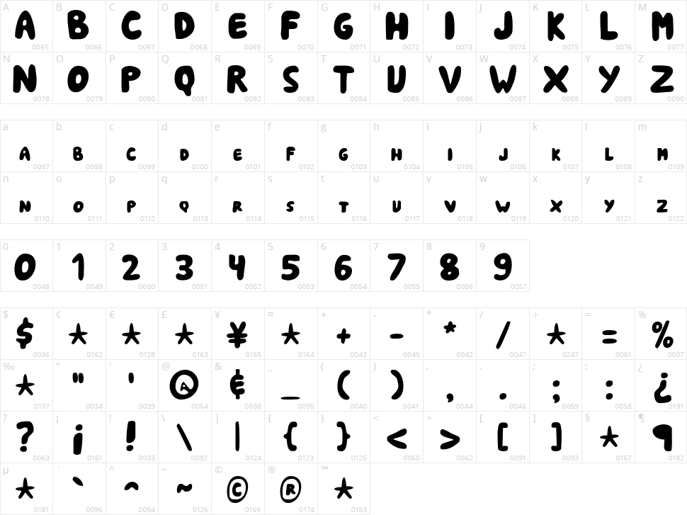Shark Soft Bites Character Map