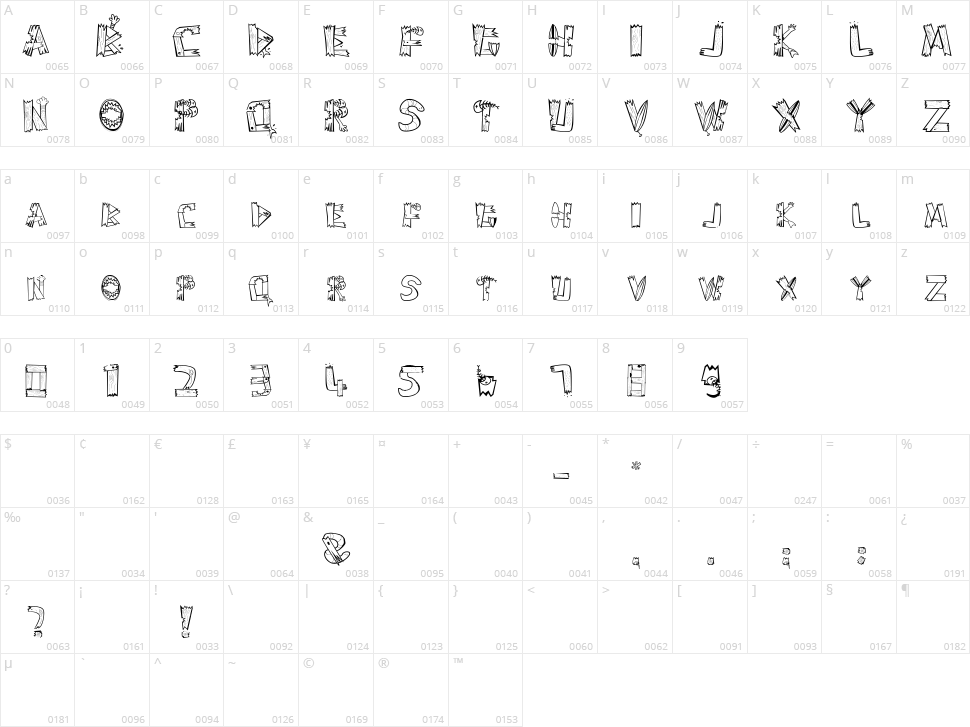 SharKbait Character Map