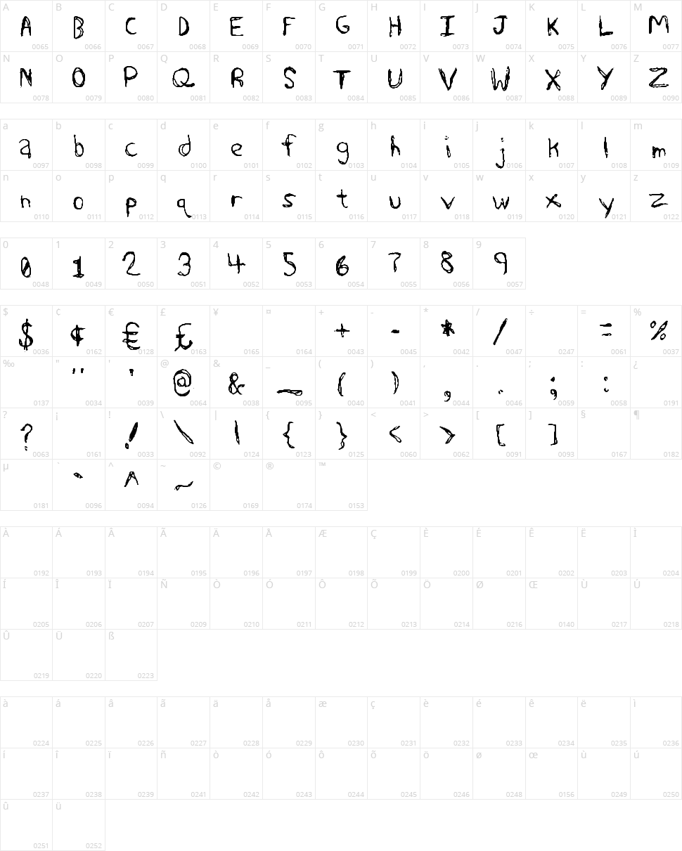 Sharkscribble Character Map