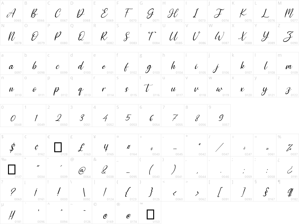 Sharlene Character Map