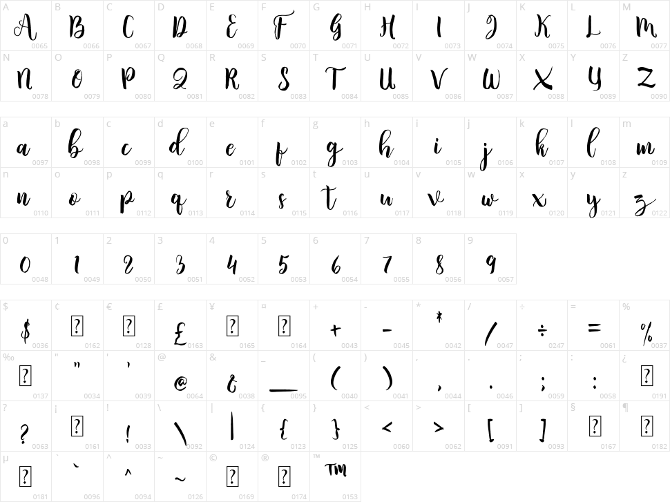 Sharley Character Map
