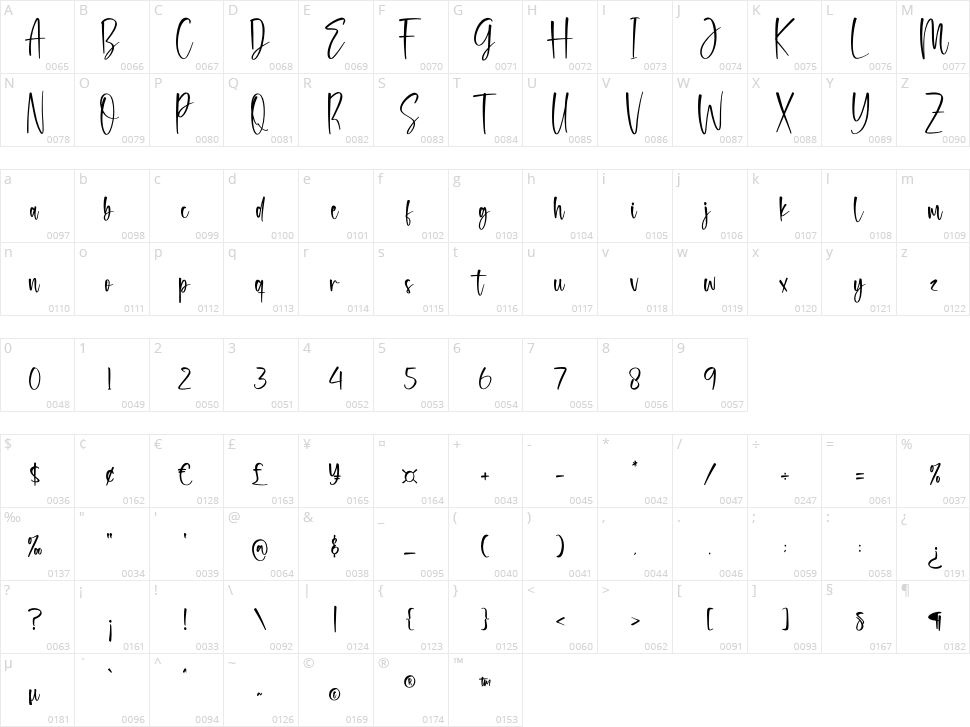 Sharon Daisy Character Map