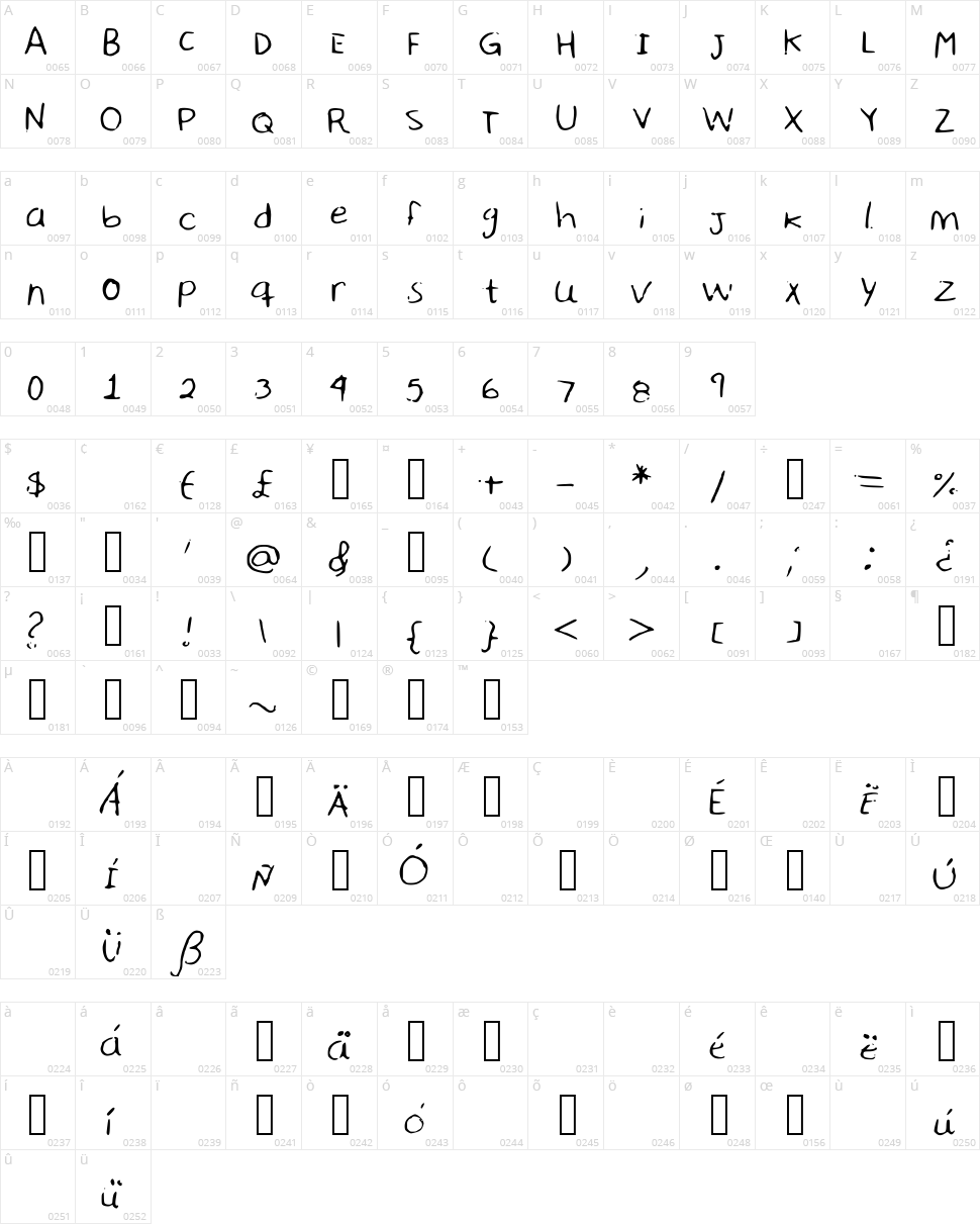 Sharon Handwriting Character Map