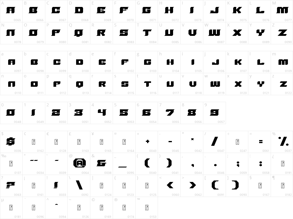 SharpCore Character Map