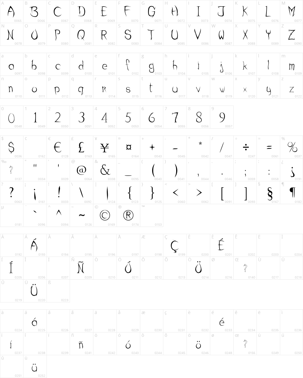 Sharp Curve Character Map