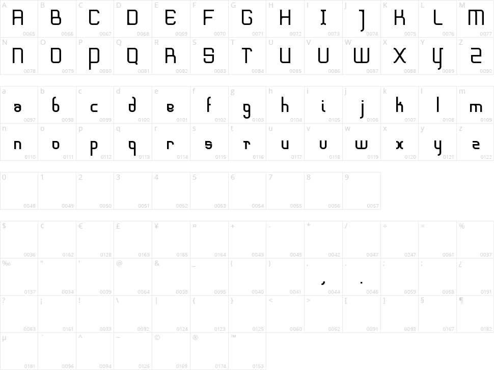 SharpEdge Character Map