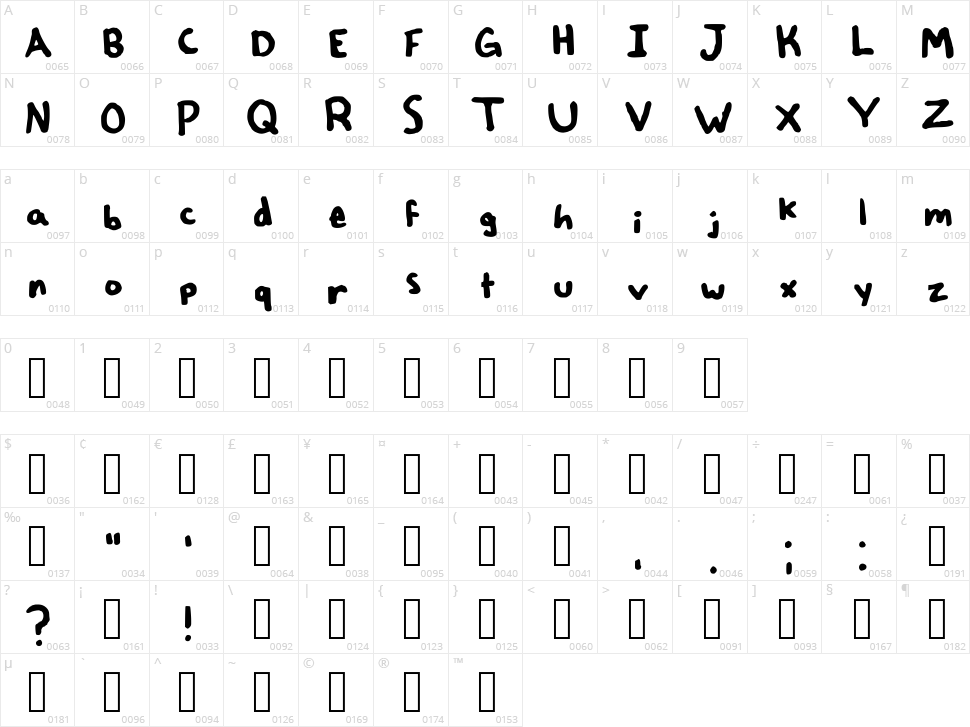 Sharpie Character Map