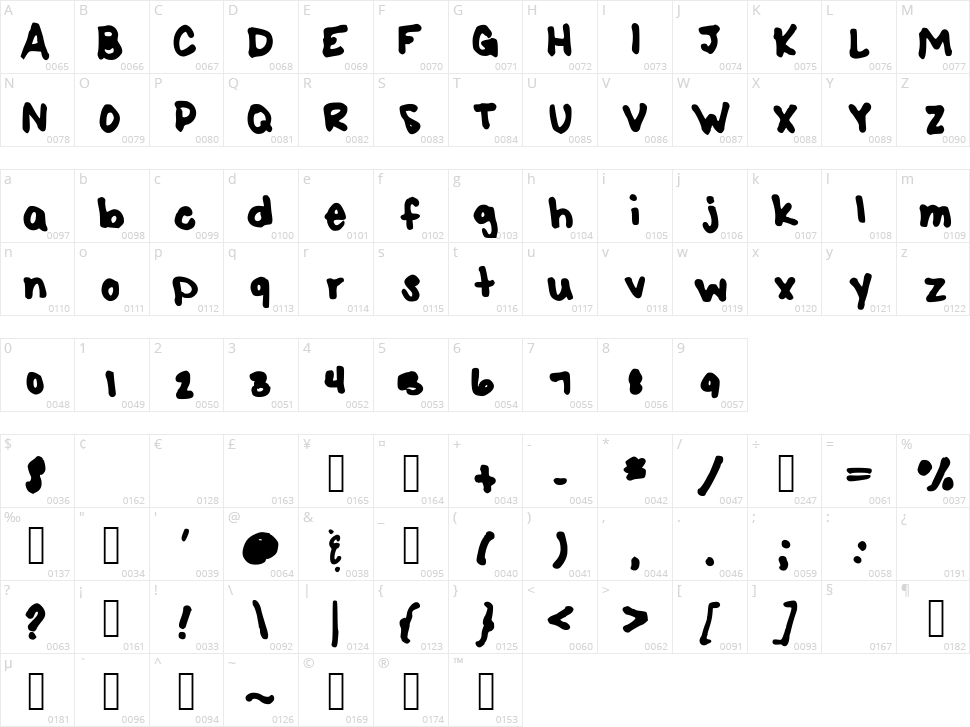 SharpK Character Map