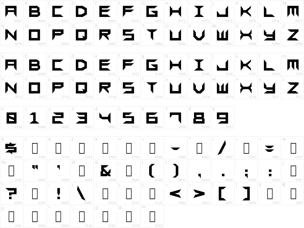 Sharps GF Character Map