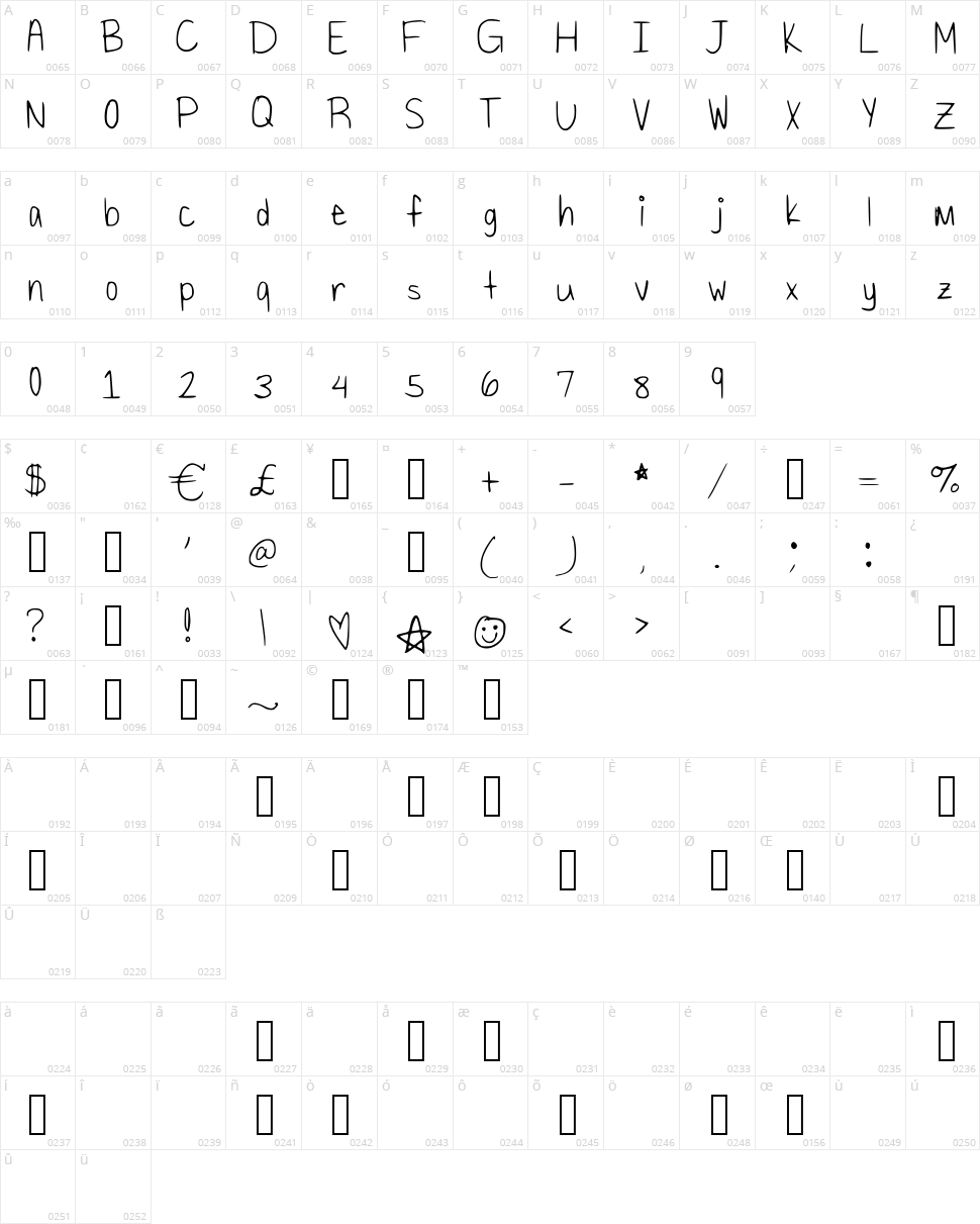 Shaved Ice Character Map