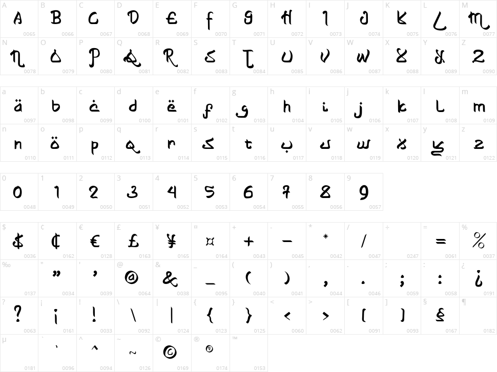 Shayan Character Map