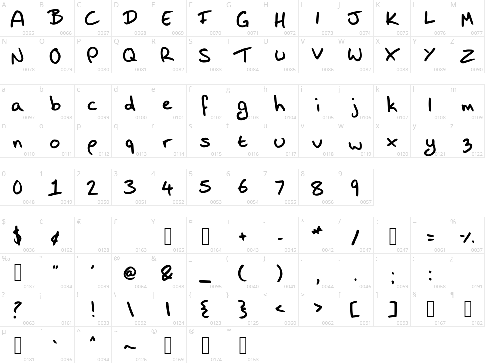 Shazi Hand Character Map