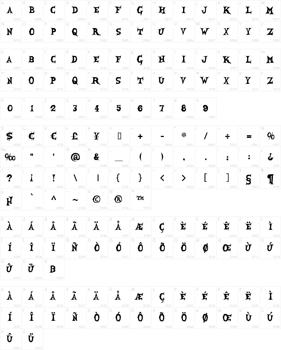 She Creature Character Map