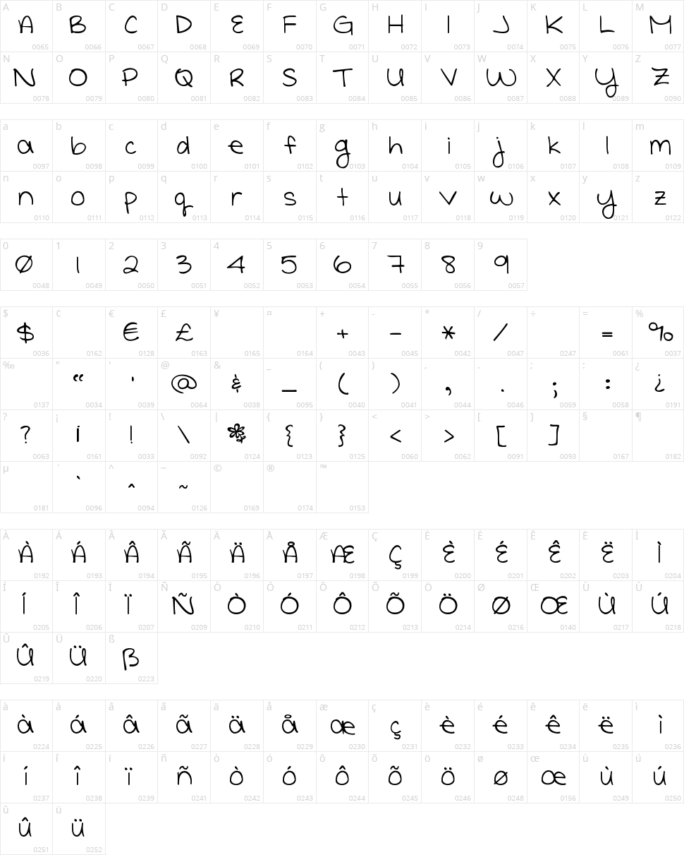 She Paints Me Blue Character Map