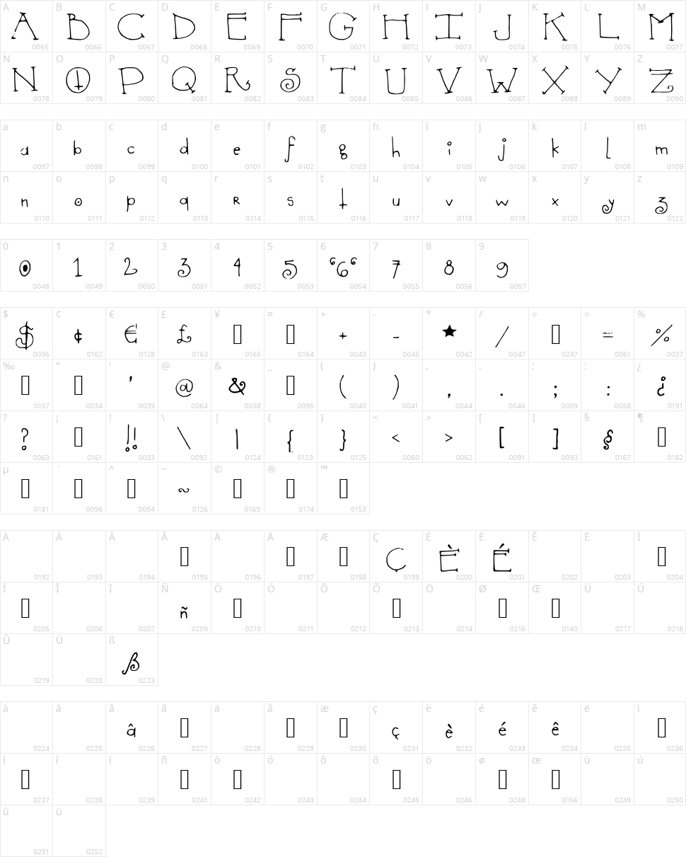 She Devil Character Map