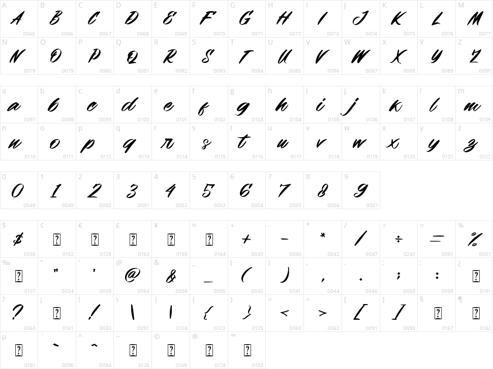 Sheepfold Character Map