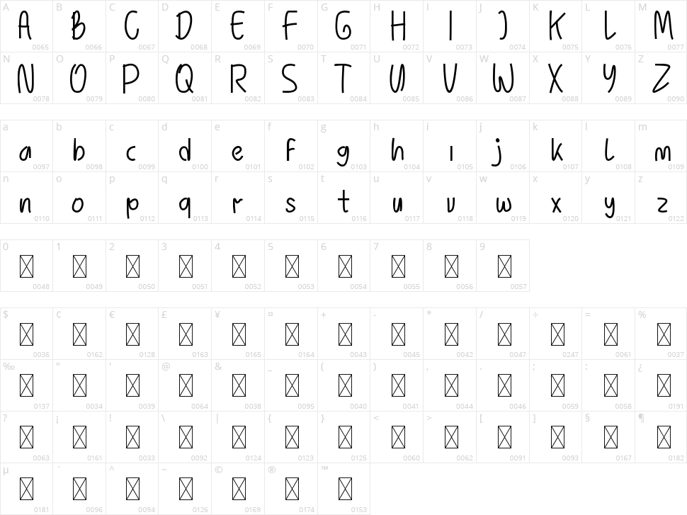 Sheinman Character Map