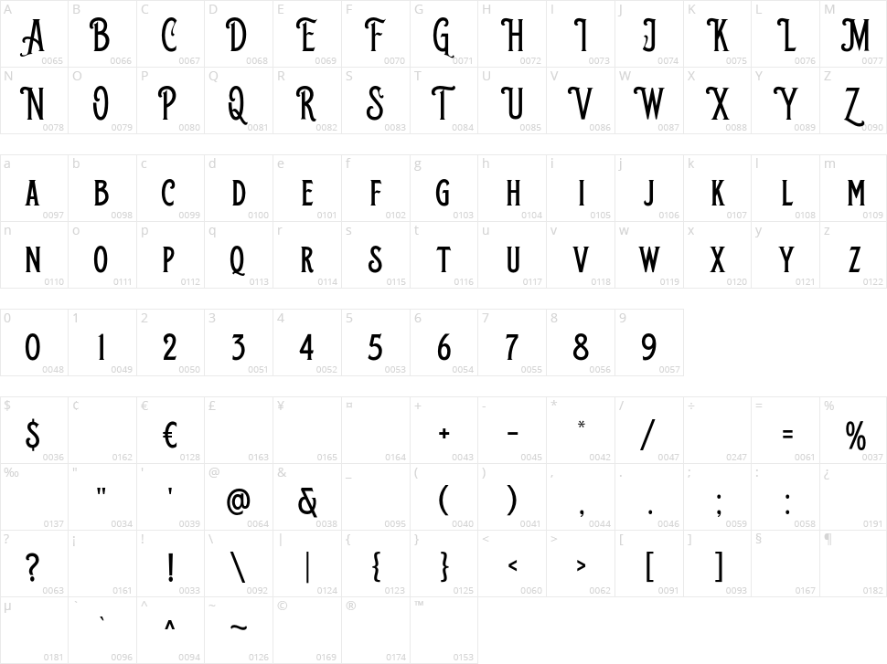 Shelbie Roger Character Map
