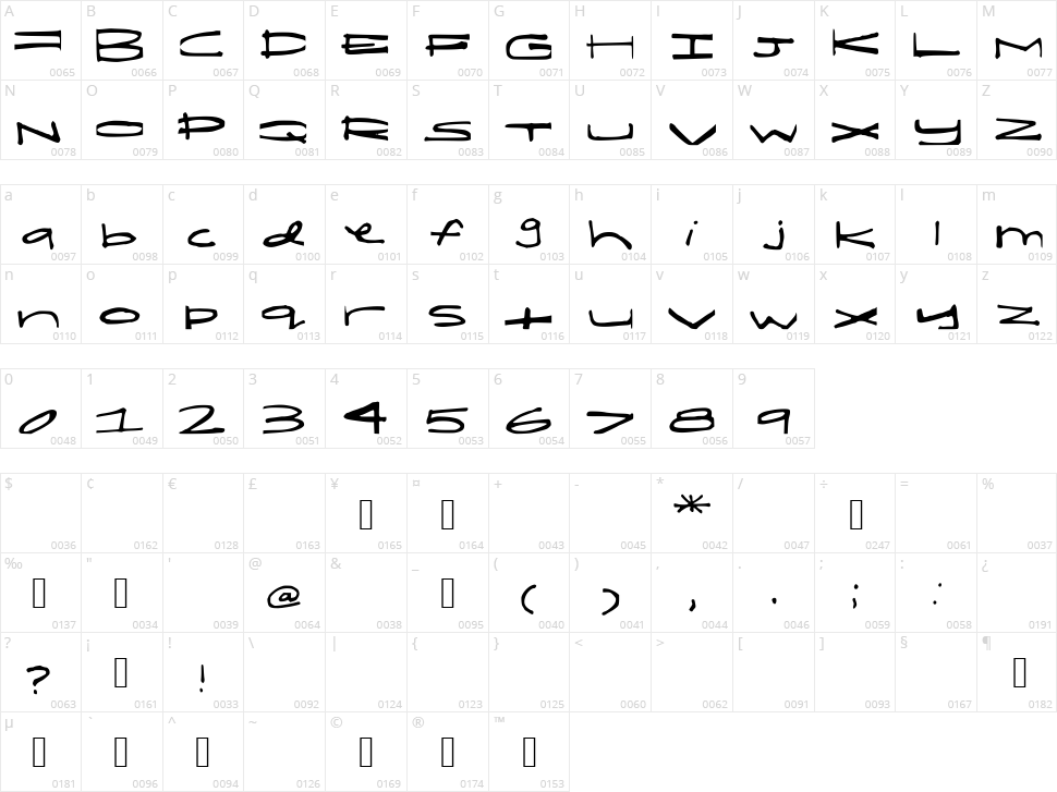 Shelby Short and Fat Character Map