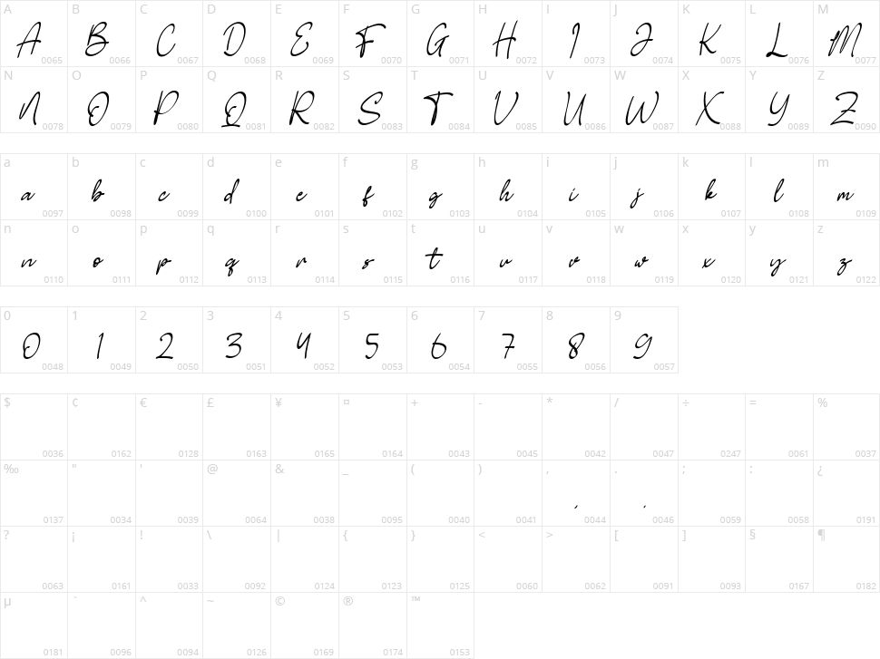 Shelley Character Map