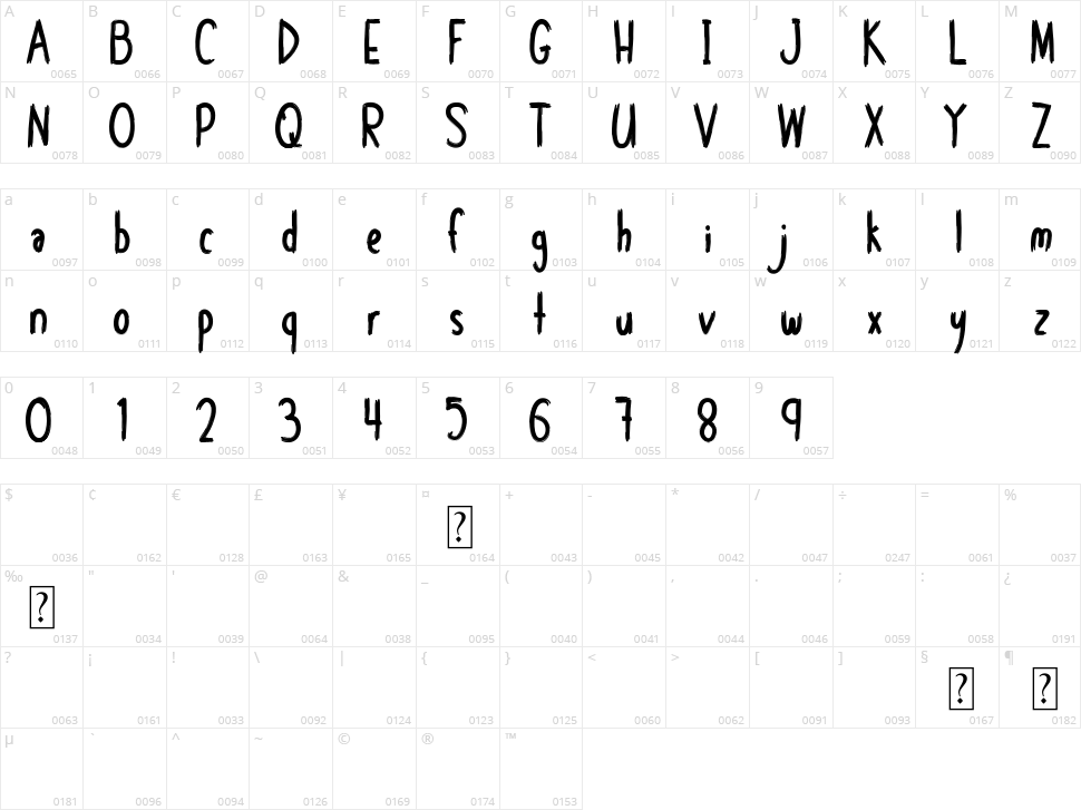 Shelomy Character Map