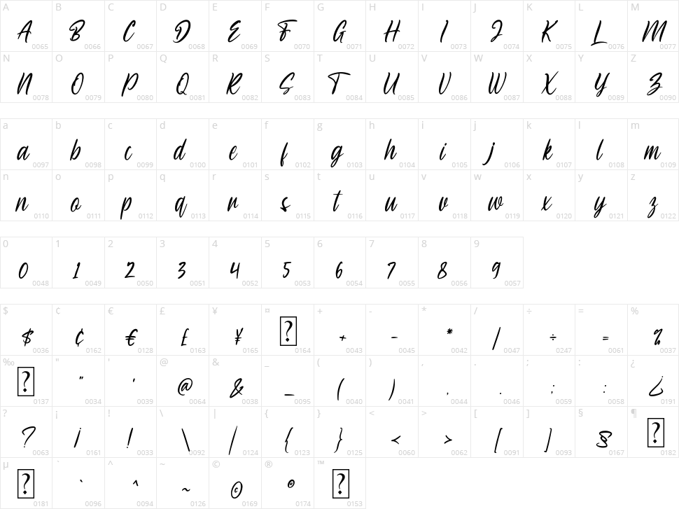 Sheltone Character Map