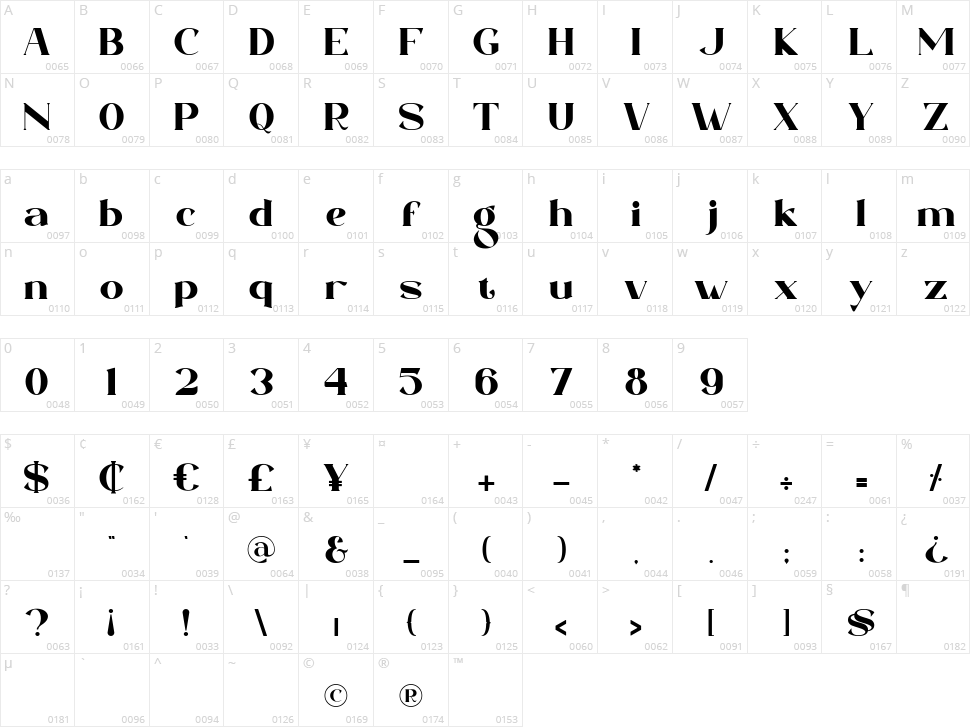 Shentholla Character Map