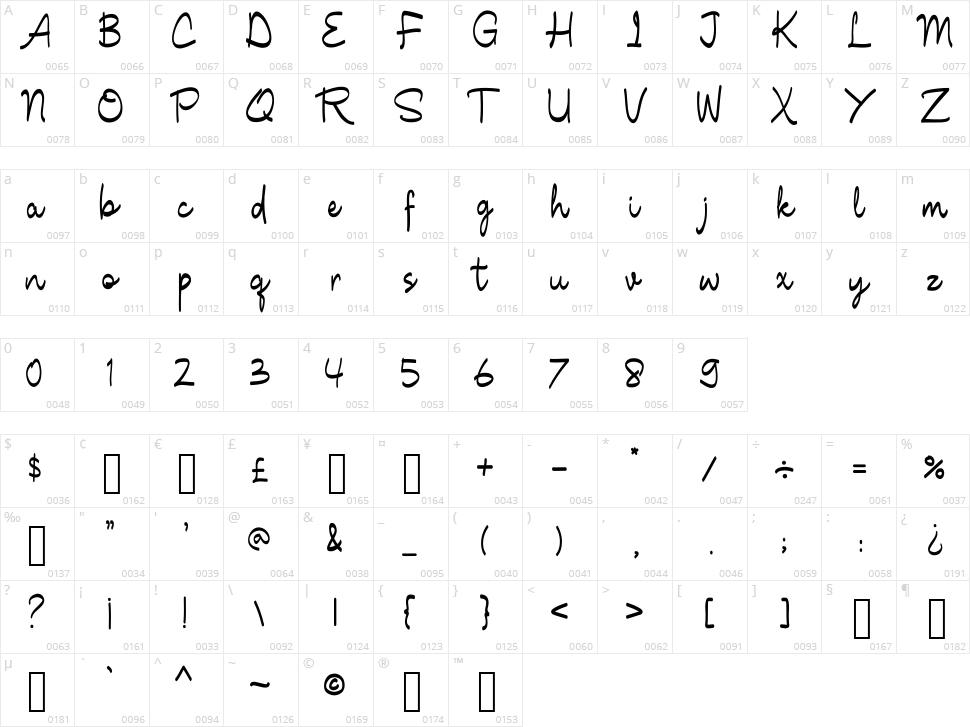 Shenttica Character Map