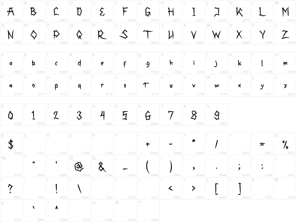 Shenttpuro Character Map