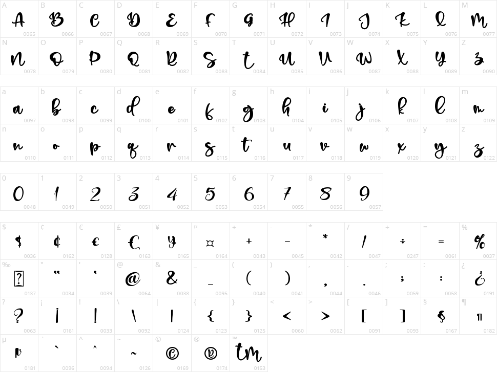Shepherd Character Map
