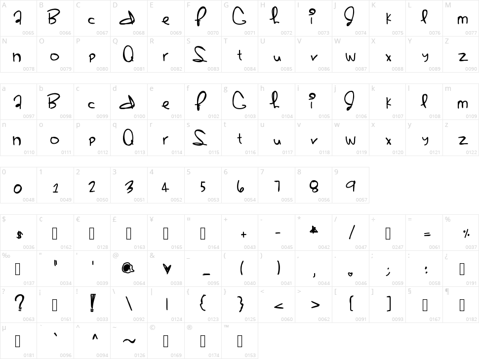 Sherbert Character Map