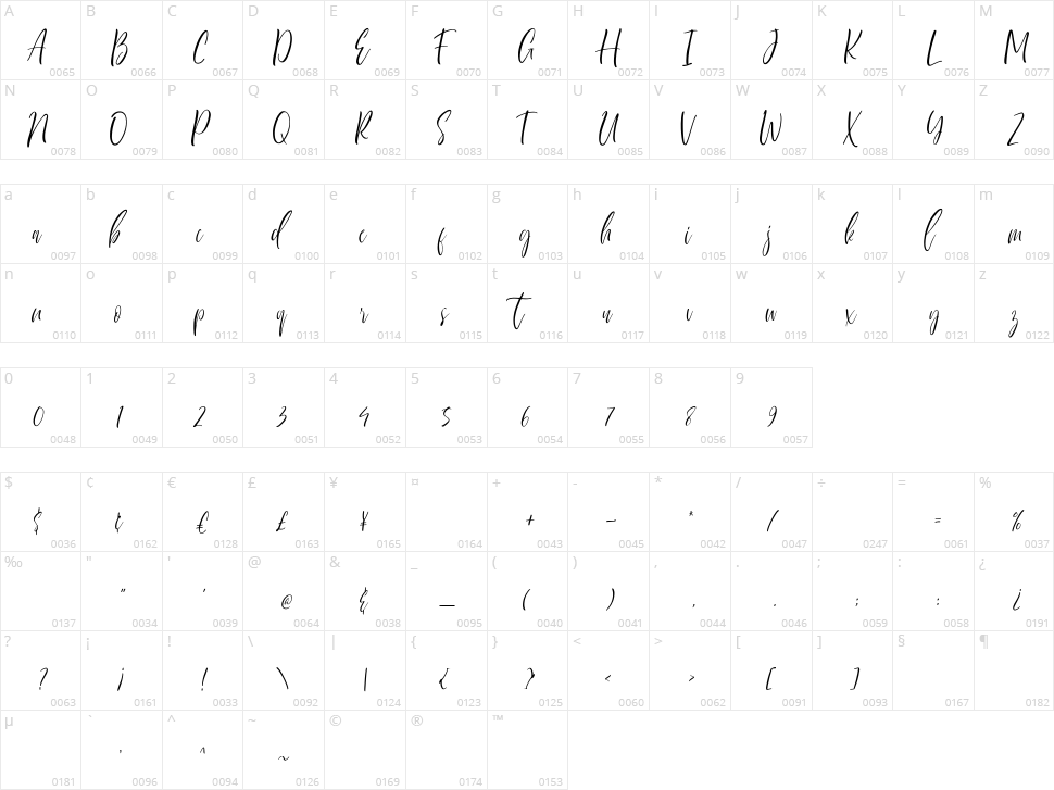 Sherland Modern Character Map