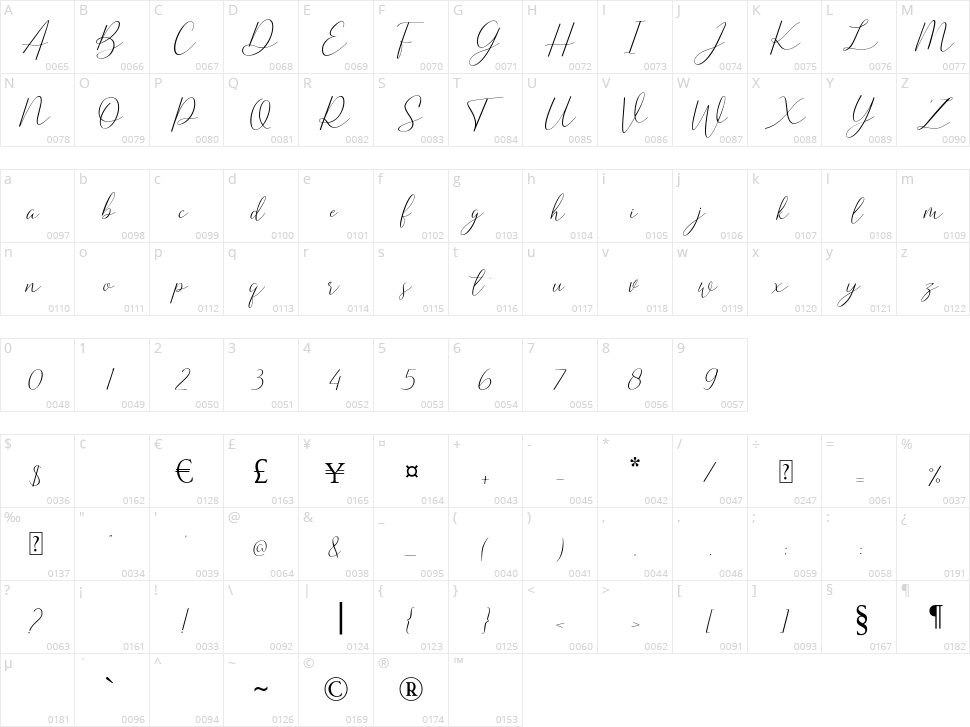 Sherland Character Map