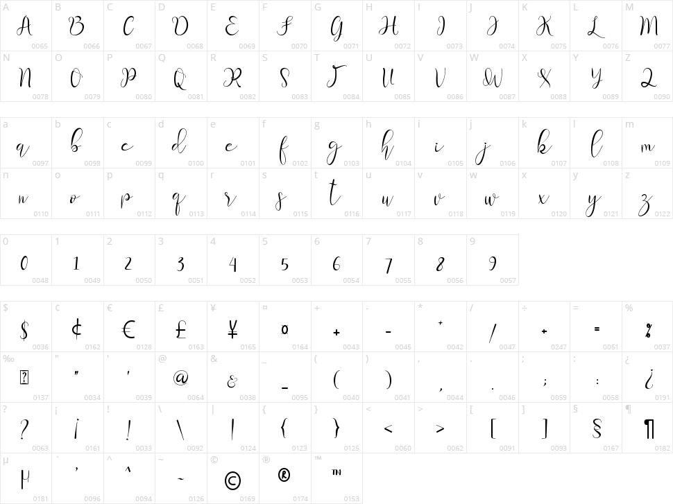 Sherllia Character Map
