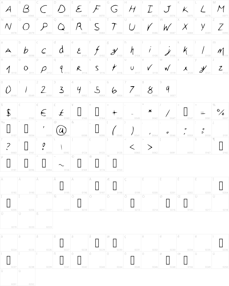 Sherlox Character Map