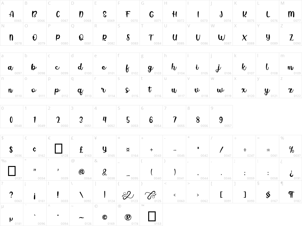 Sherly Character Map