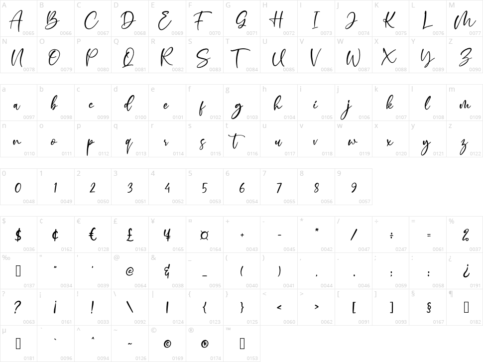 Sherlyn Character Map